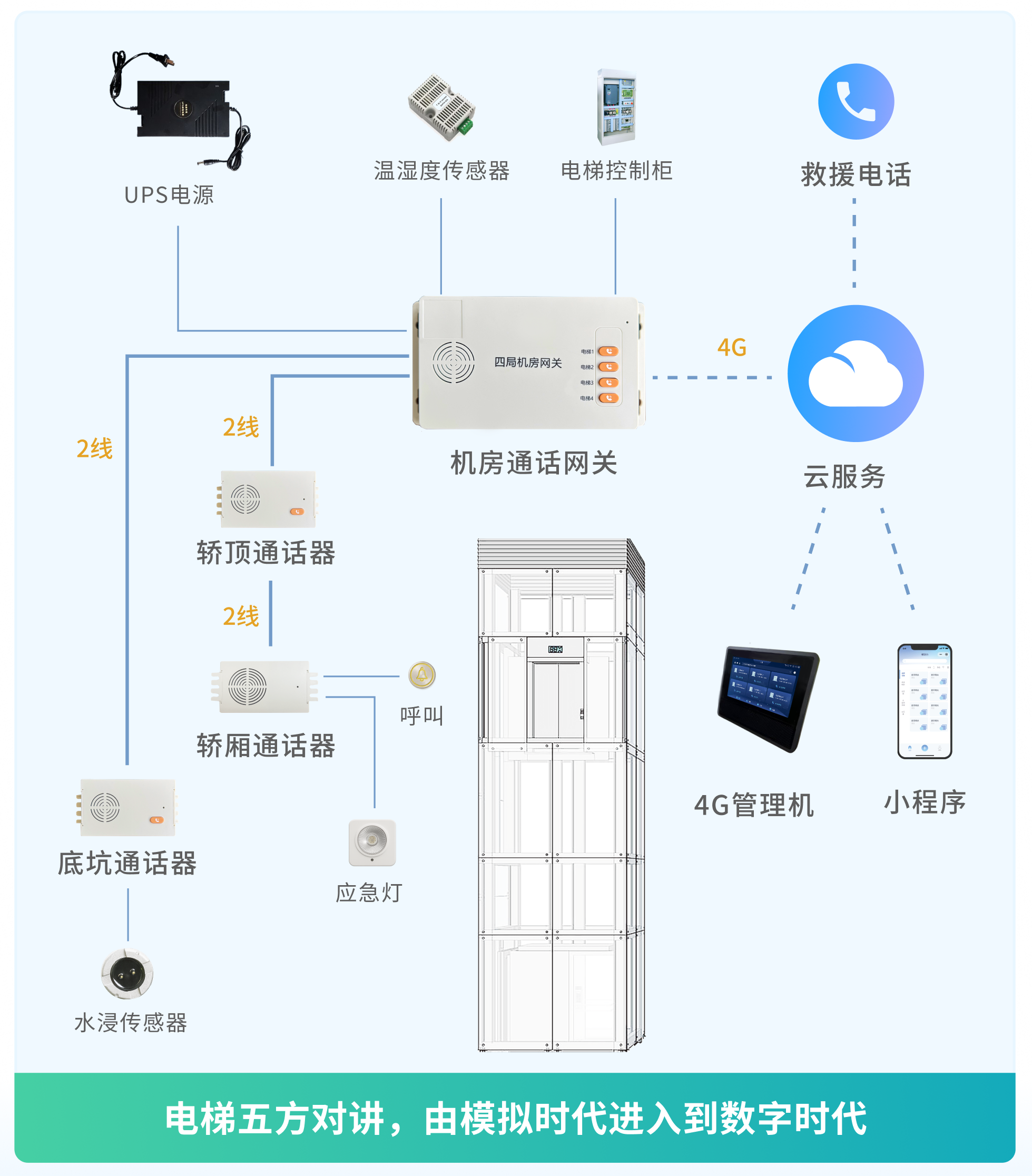 系统架构图
